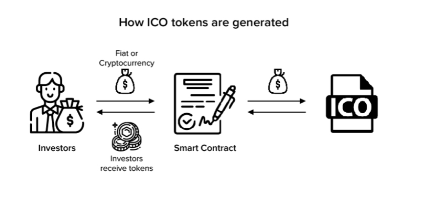 ICO
