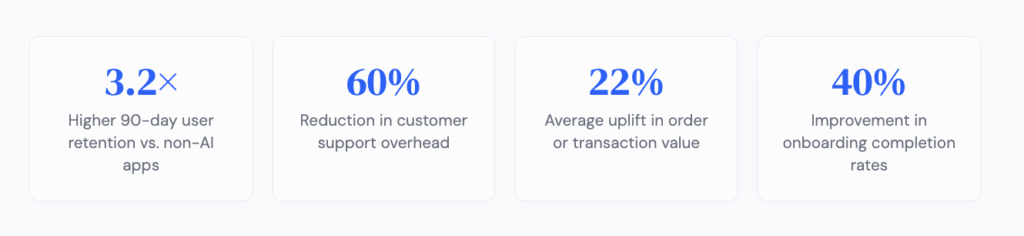 Ai-app-development-New-York