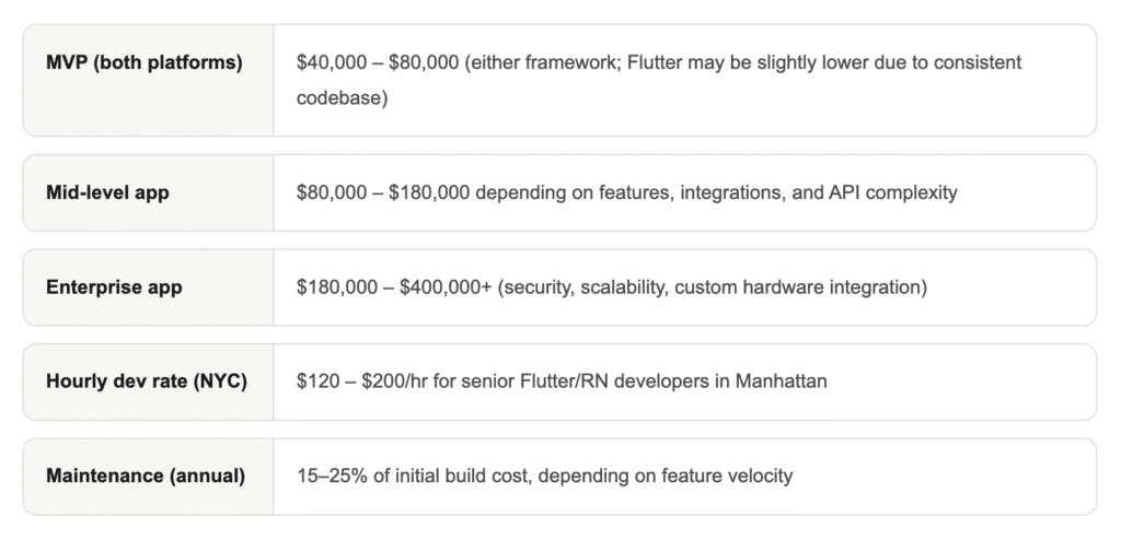 Flutter-vs-React-native-new-york