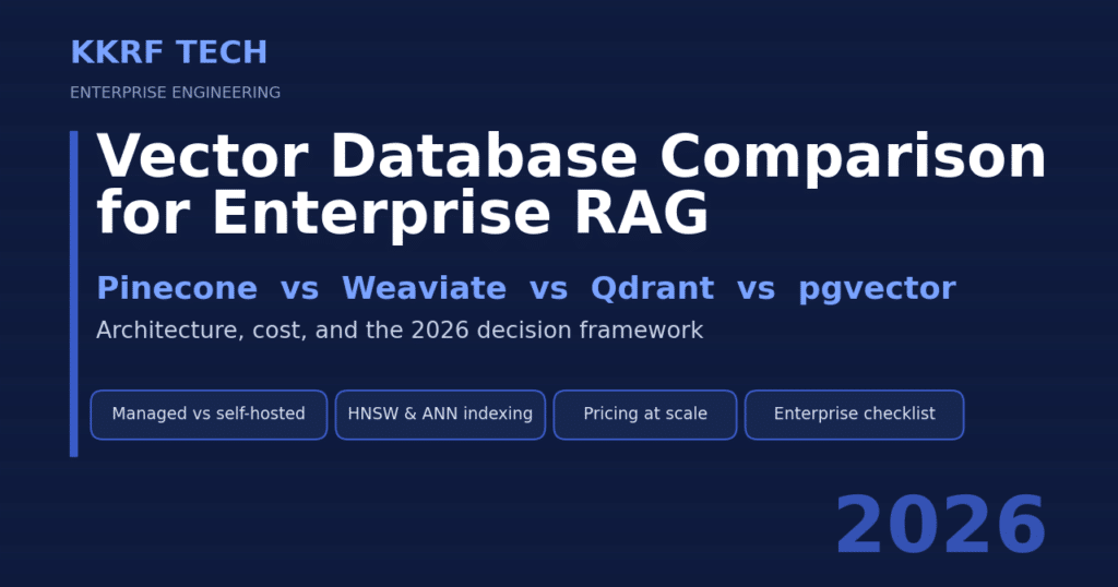 Vector database comparison for enterprise RAG in 2026 — Pinecone vs Weaviate vs Qdrant vs pgvector title card by KKRF Tech