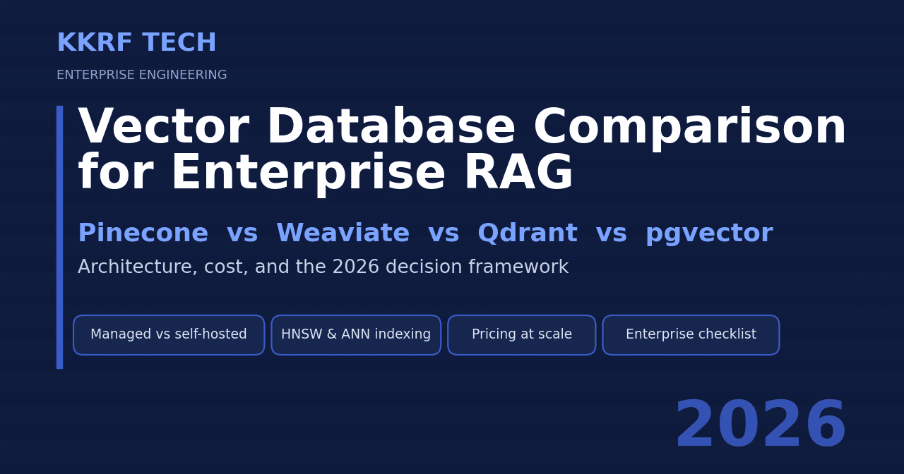 Vector database comparison for enterprise RAG in 2026 — Pinecone vs Weaviate vs Qdrant vs pgvector title card by KKRF Tech