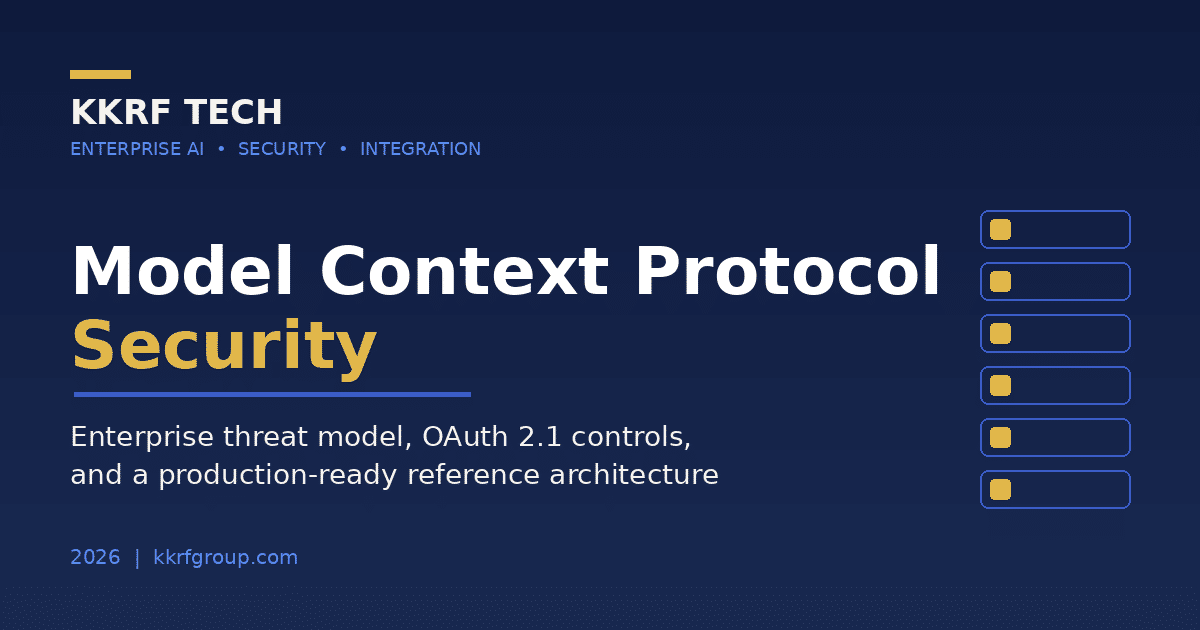 Model Context Protocol security title card by KKRF Tech showing enterprise threat model and OAuth 2.1 controls