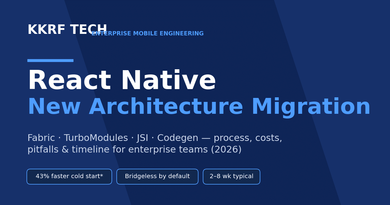 React Native New Architecture migration overview graphic covering Fabric, TurboModules, JSI and Codegen