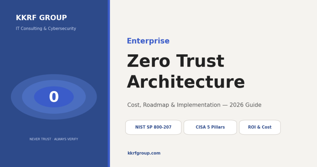 Enterprise Zero Trust Architecture 2026 guide title card by KKRF Group covering cost, roadmap, NIST SP 800-207 and CISA five pillars